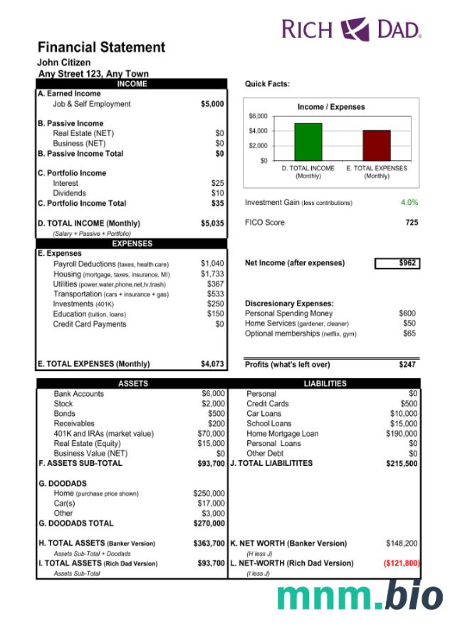 Regiony USA szablon w formacie excel pdf